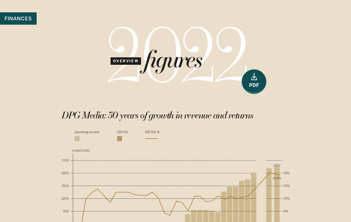Figures 2022 DPG Media Annual Report 2022