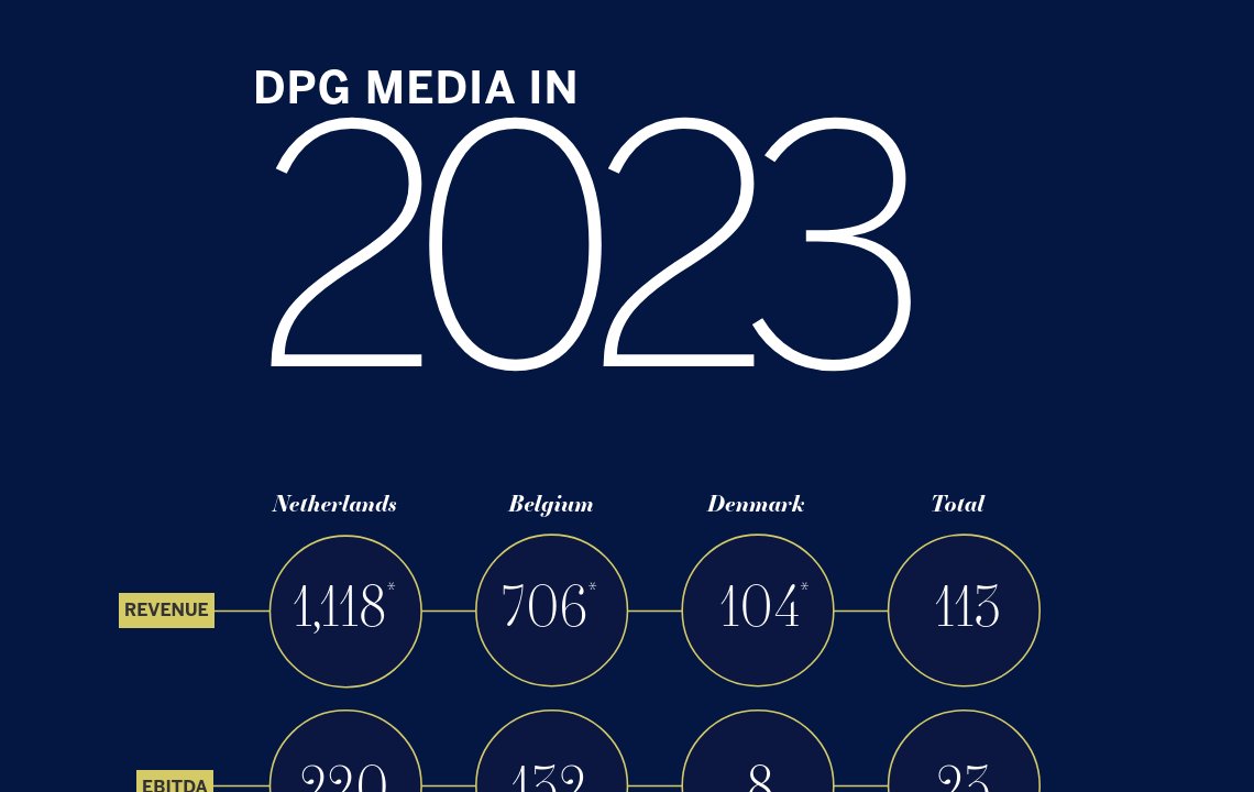 Ad Manager - DPG Media Annual Report 2023