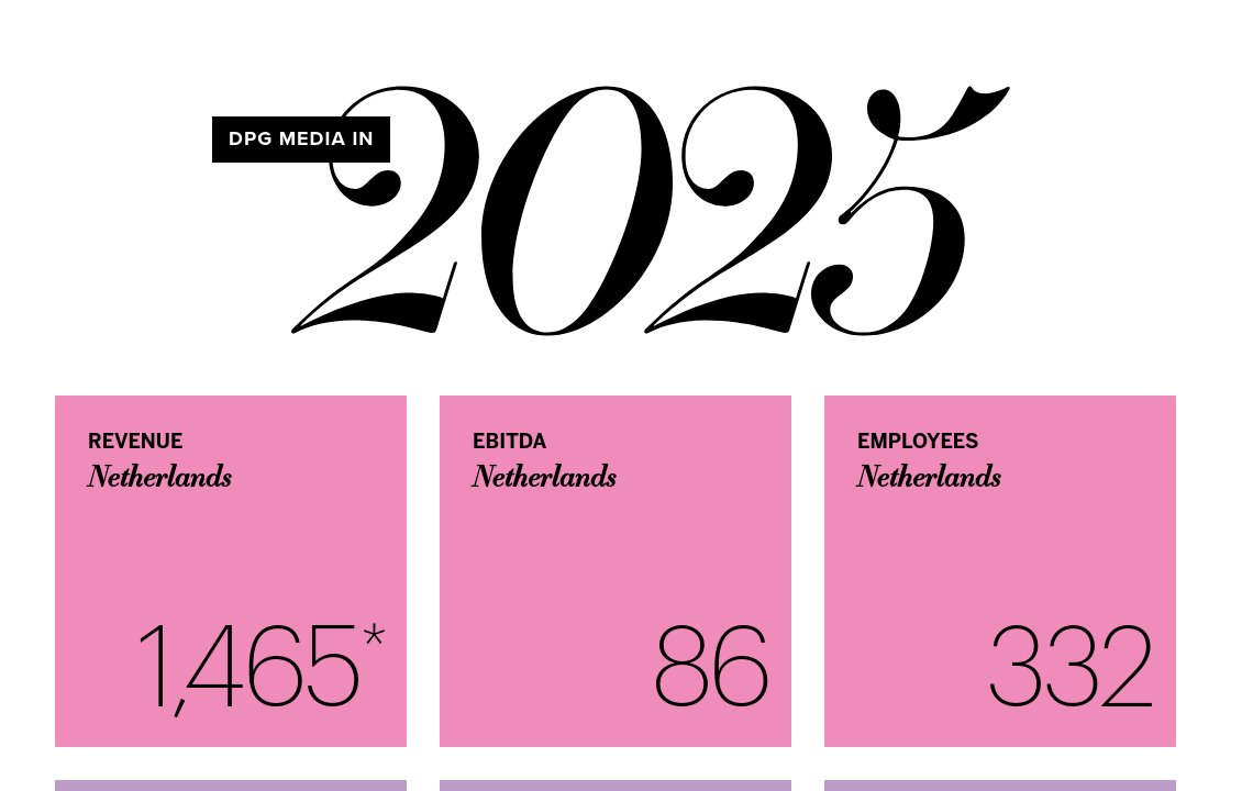The new advertising structure - DPG Media Annual Report 2025