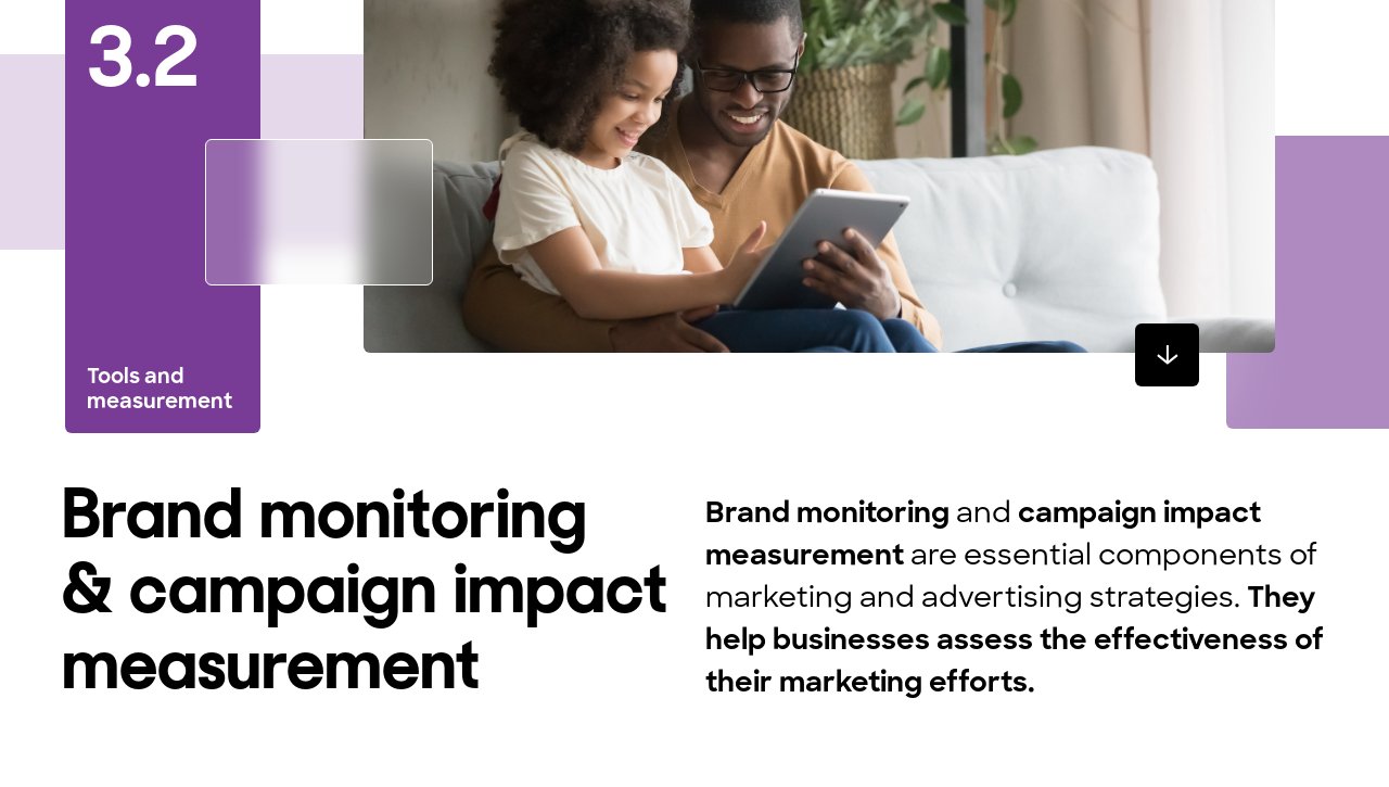Marketing & media effectiveness - Marketing and Media Effectiveness